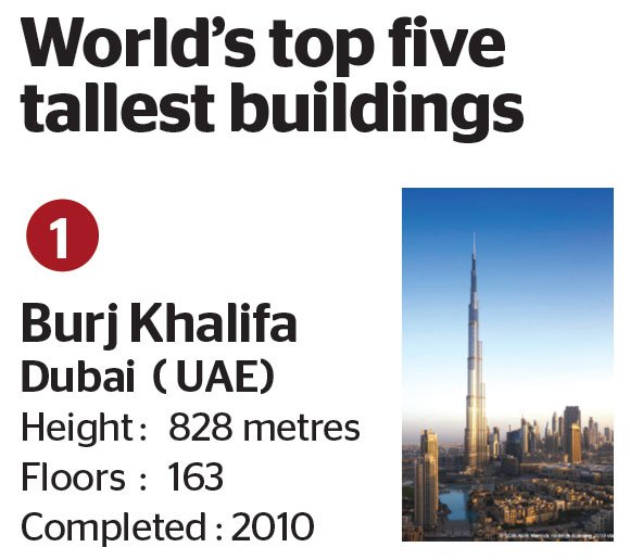 Tallest building 1st