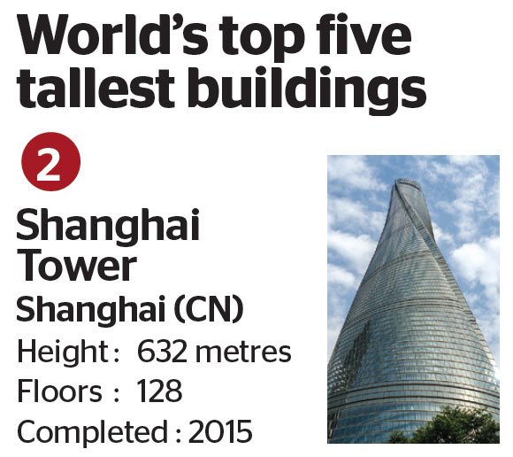 Tallest building 2nd