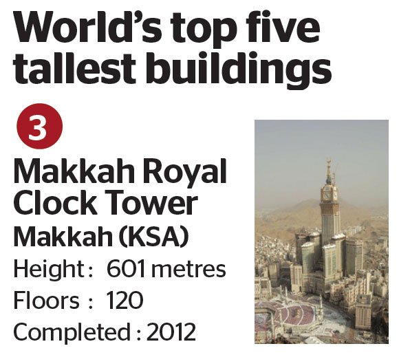 Tallest building 3rd