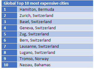 Graph 2 - News - Jan. 9 2015