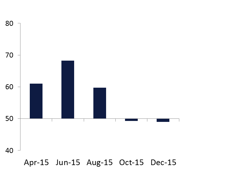 Graphi 5 - News - Jan. 12 2015